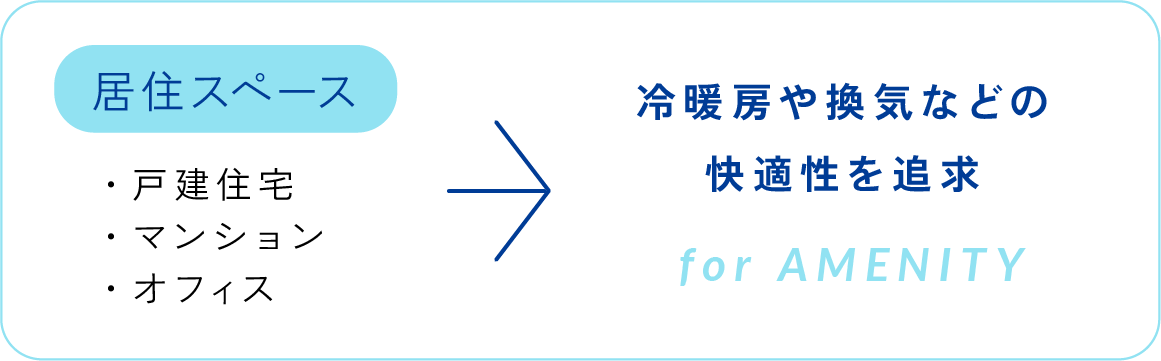 居住スペース ・戸建住宅 ・マンション ・オフィス 冷暖房や換気などの快適性を追求 for AMENITY