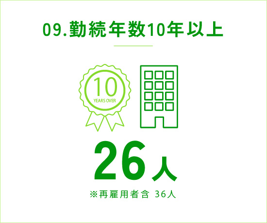 09.勤続年数10年以上 26人 ※再雇用者含 36人